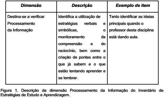 Estratégias⁤ de‍ Aprendizado: Recursos e Práticas que Potencializam ⁣seu Conhecimento